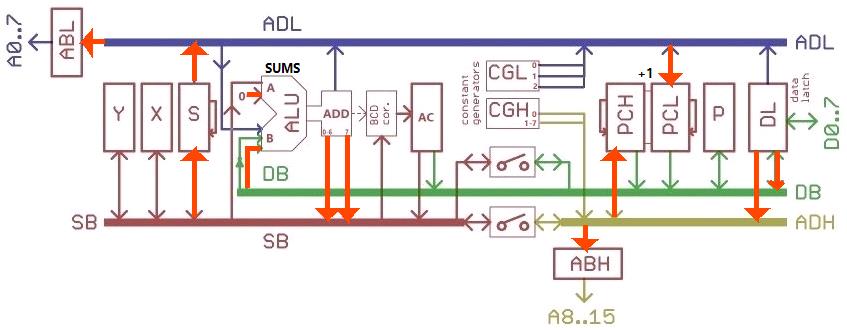 Processor state at JSR (0x20), T1 (PHI1)