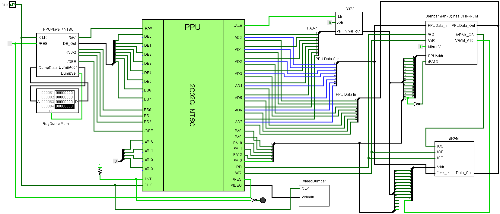 PPUPlayer board