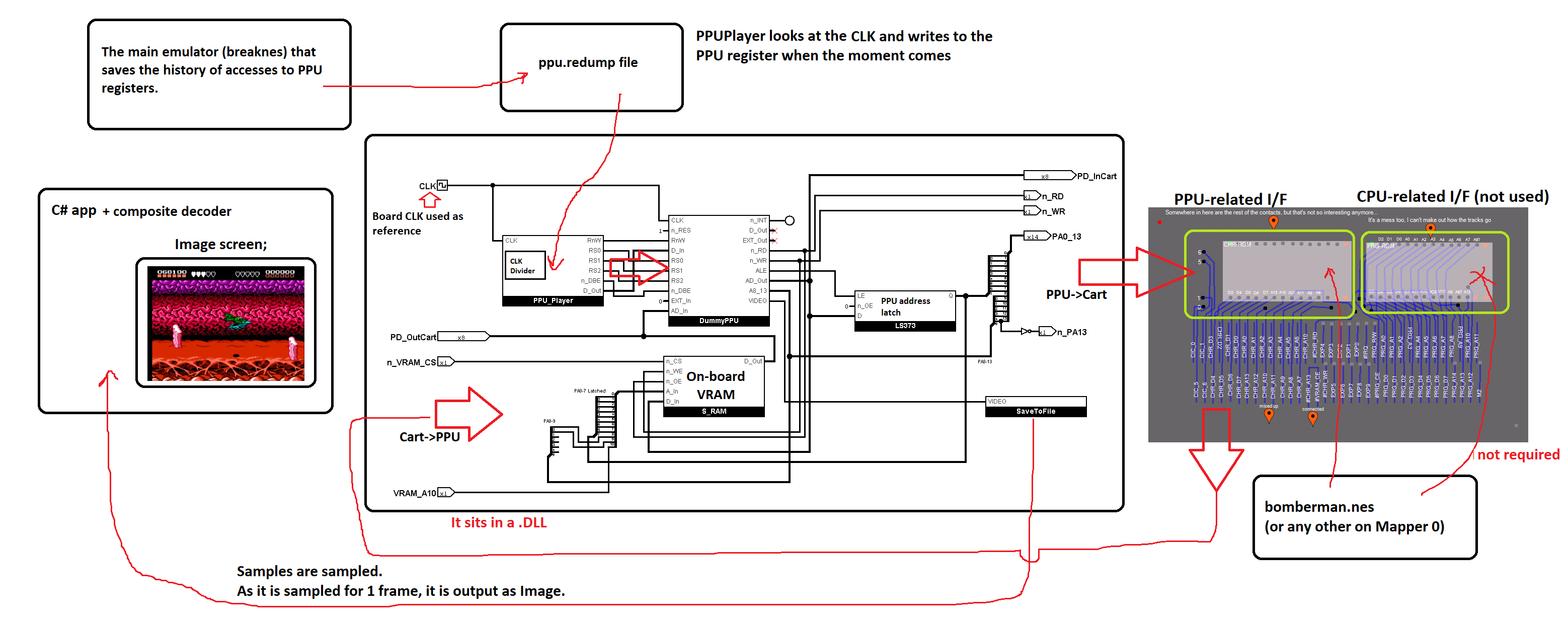 PPU Player workflow diagram