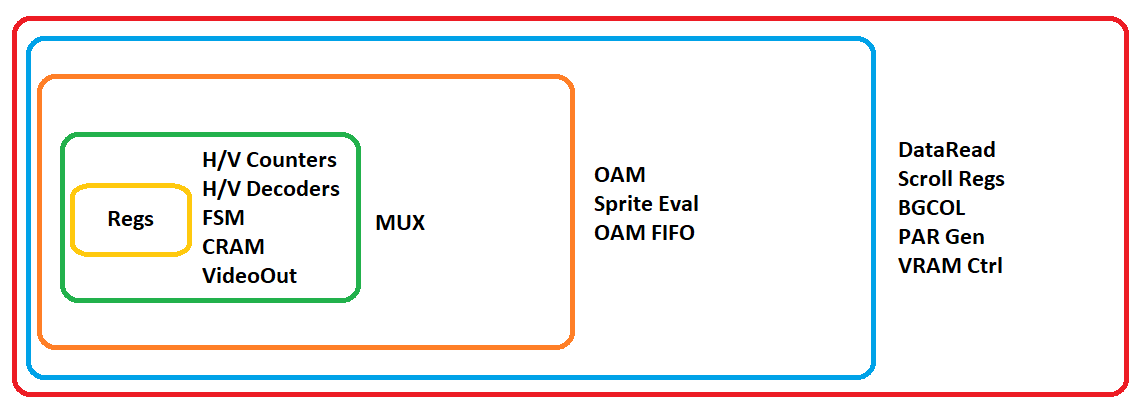 Layers of the PPU simulation (ppu_layers)