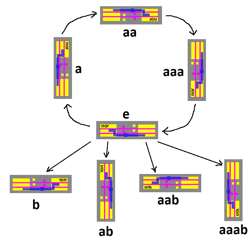Dih4_cycle_graph