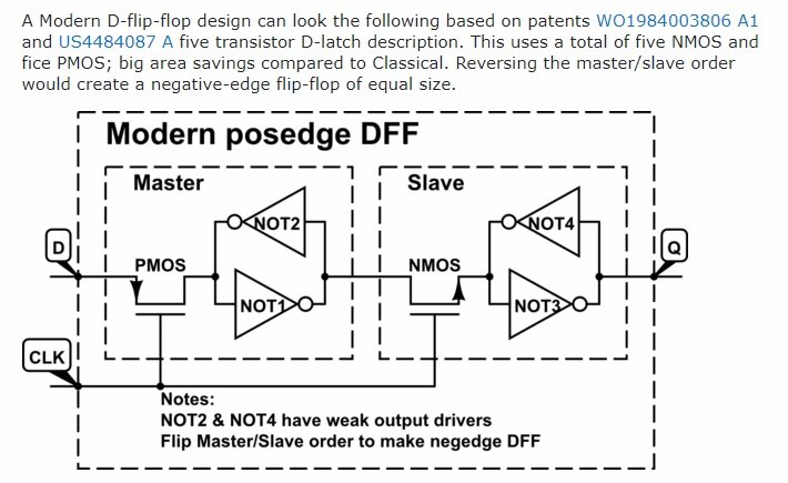 Modern_dff