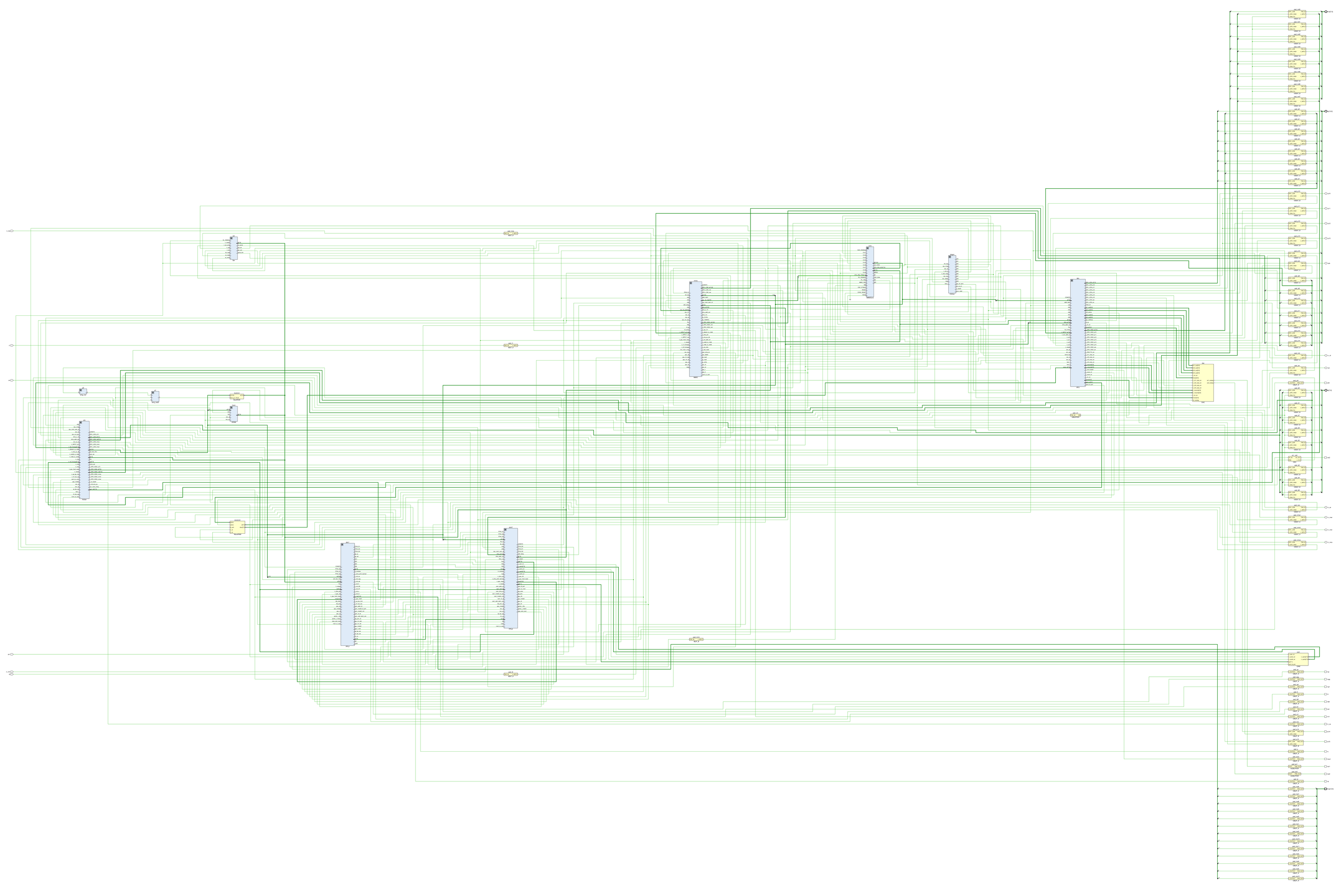 dmgcpu_sm