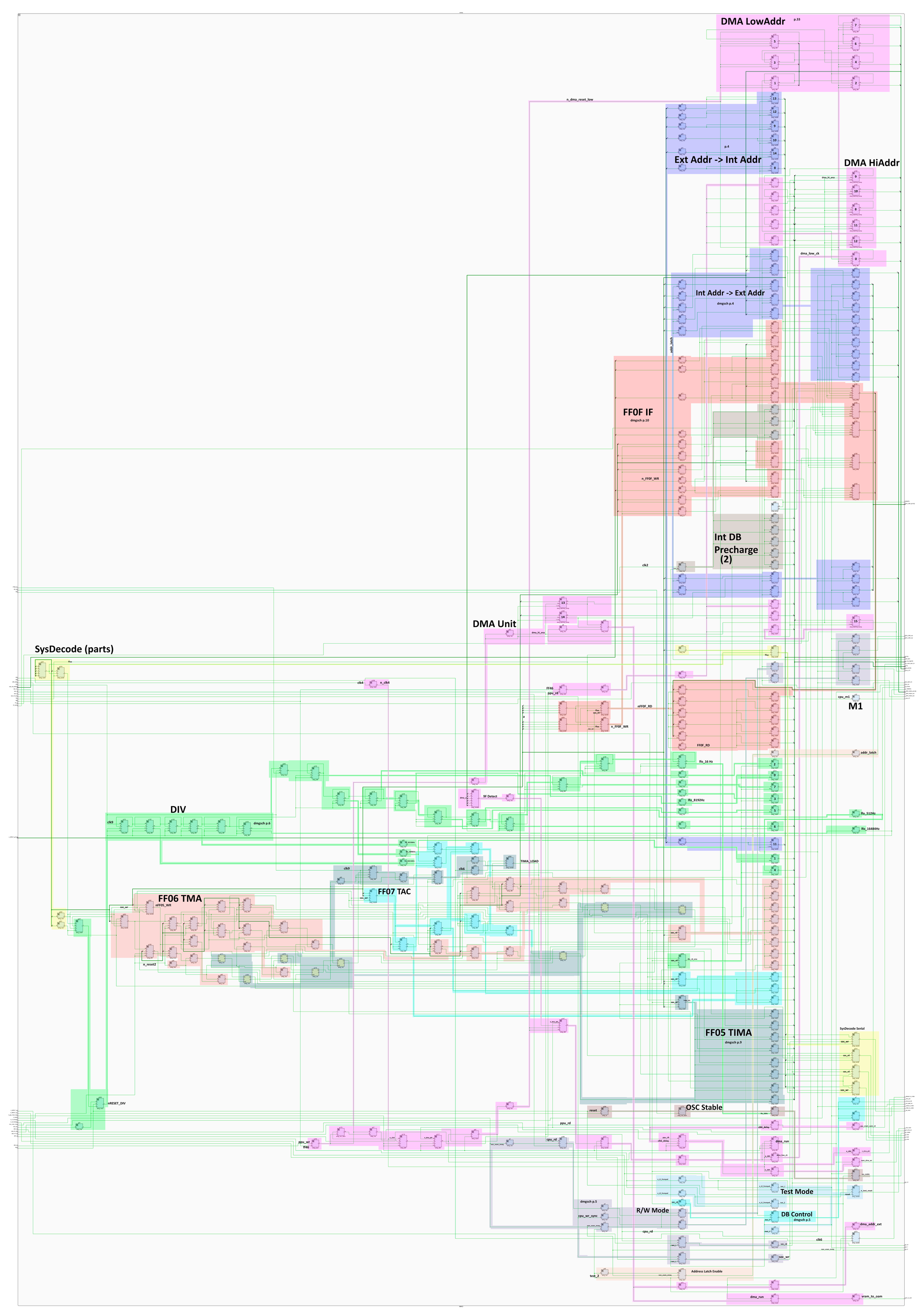 mmio_annotated