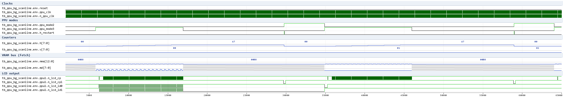 tb_ppu_bg_scanline