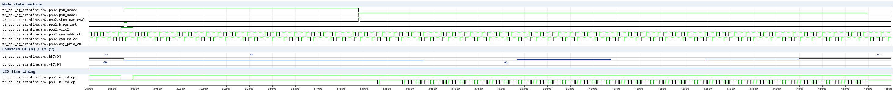 mode_fsm_line
