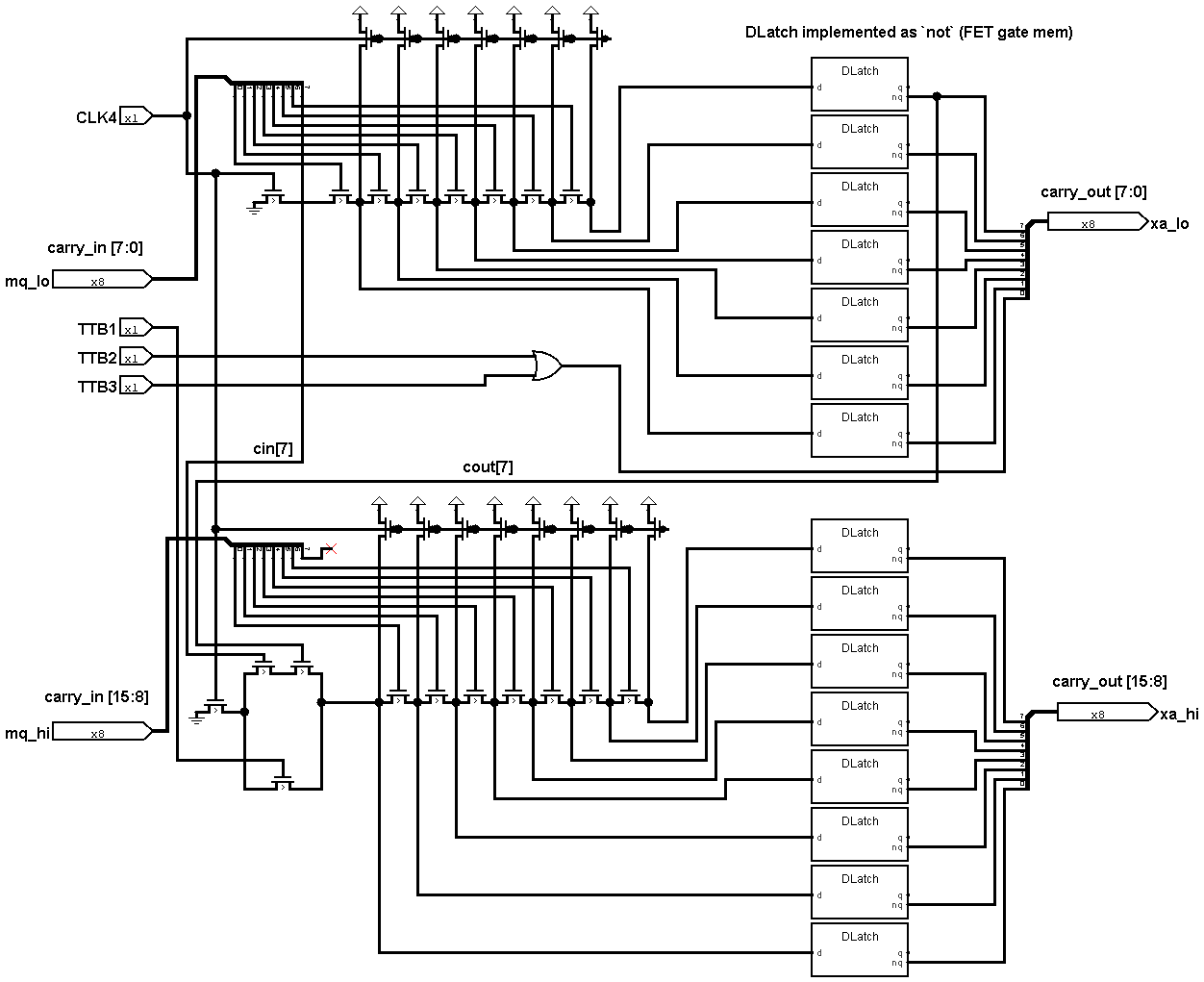 IncDec_carry_chain