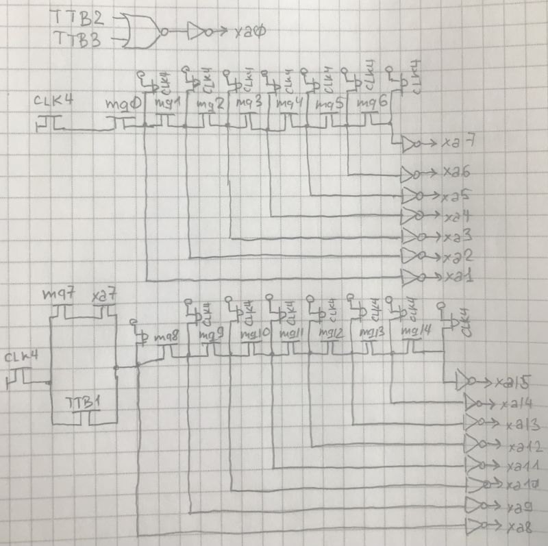 cntbit_carry_chain
