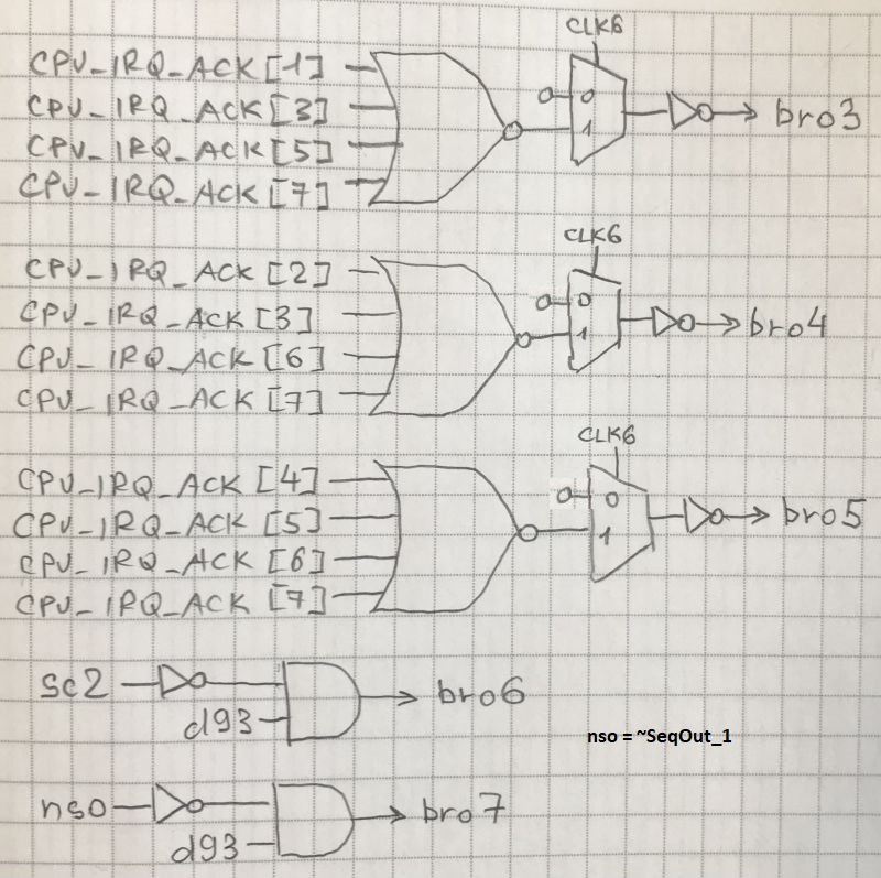 irq_address_tran