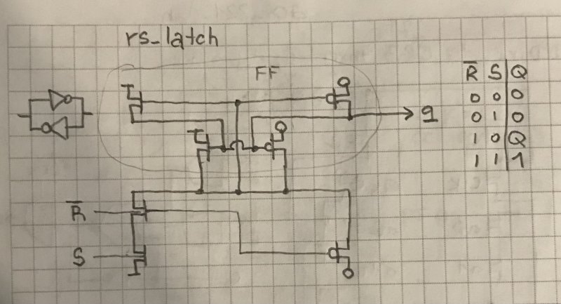 module4_tran