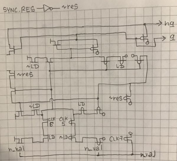 x68_reg_tran