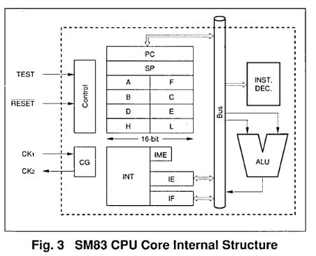 sm83_core_struct