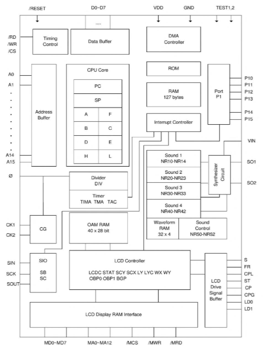 cpu_block
