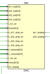 dac_ports