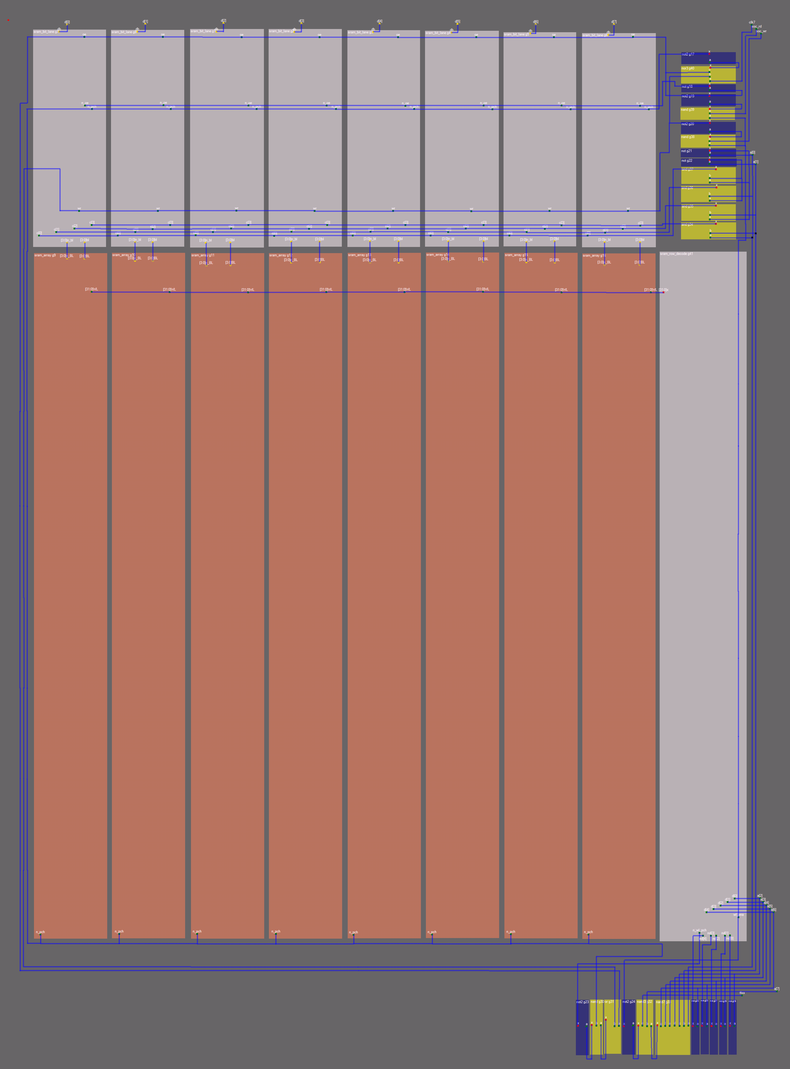 hram_netlist