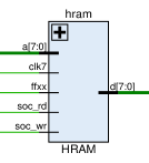 hram_ports