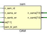 oam_ports