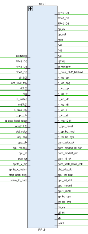 ppu1_ports