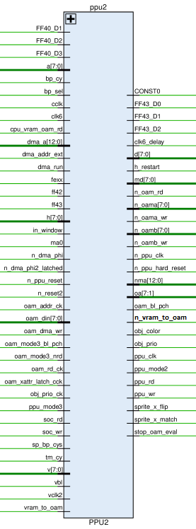 ppu2_ports