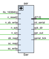ser_ports