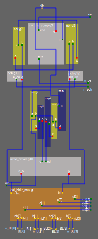 sram_bit_lane_netlist