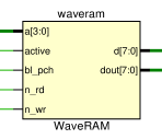 waveram_ports